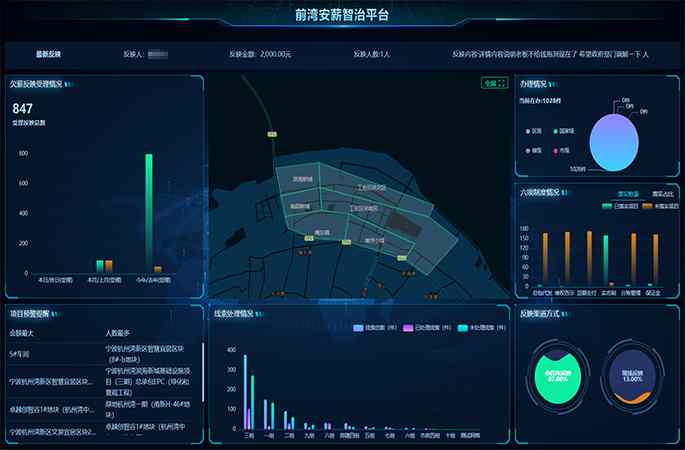 宁波市前湾新区前湾安薪智治平台