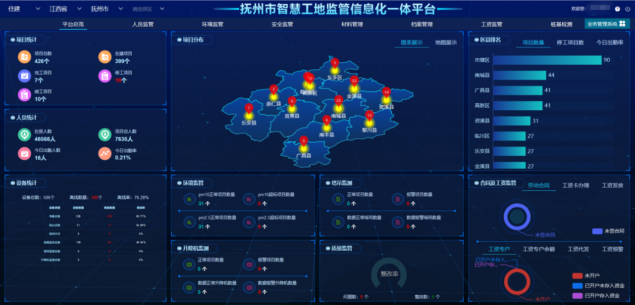 四个词告诉你什么是智慧工地！