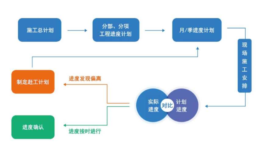 陕西工程建设项目管理平台哪家好用？知行华智