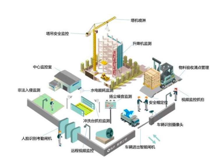 智慧工地技术在建筑行业的广泛应用与前景展望