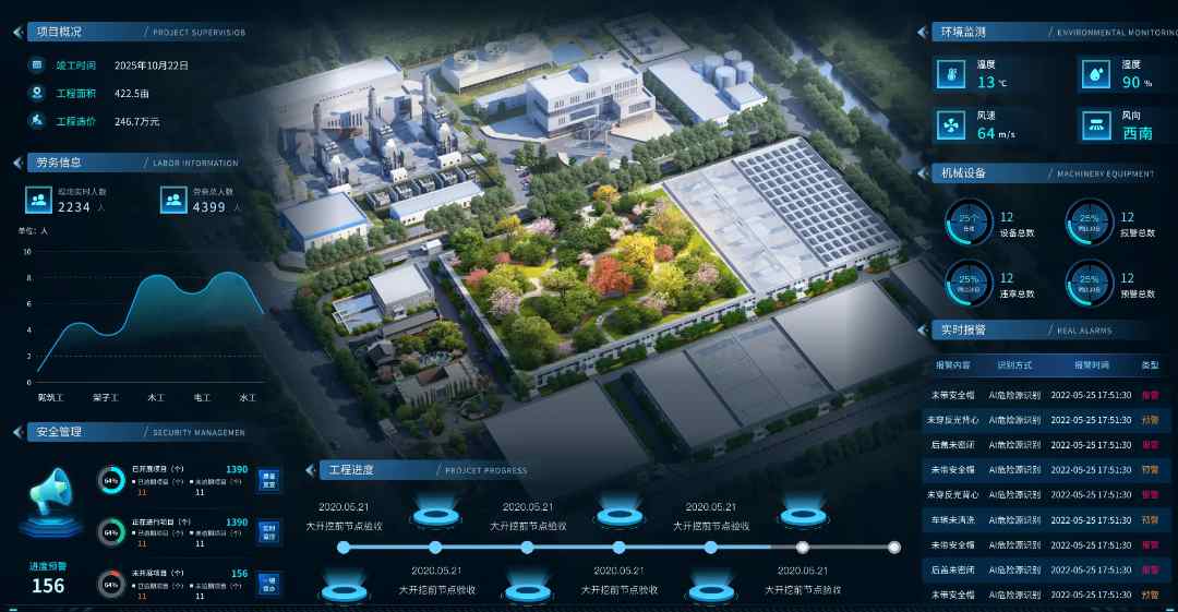 2025年还靠人盯人管工地？智慧工地帮您解决！
