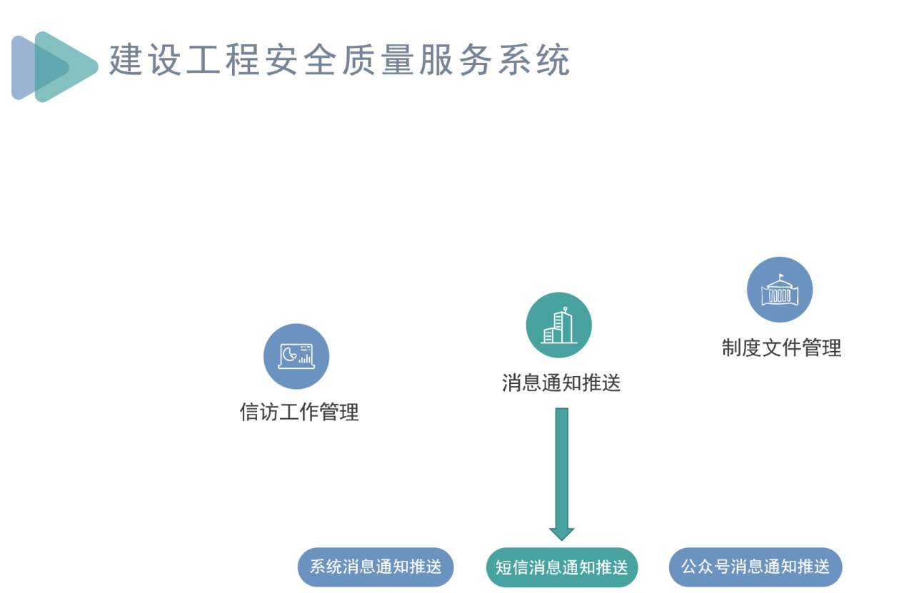 知行华智建筑施工项目管理系统，助力工程项目全过程管理！