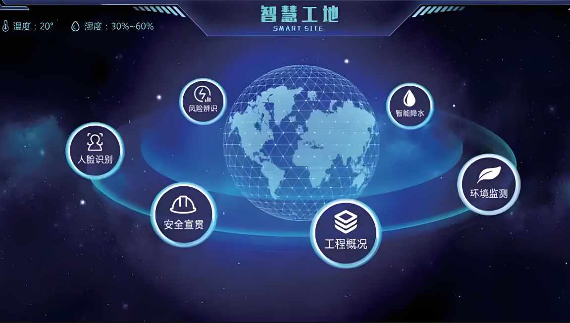 智慧工地的五个基本要素包含哪些？