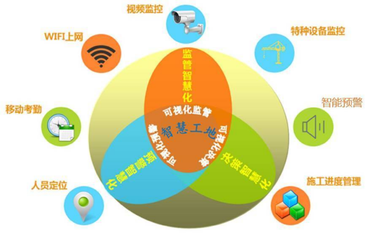 智慧工地平台有哪些作用？