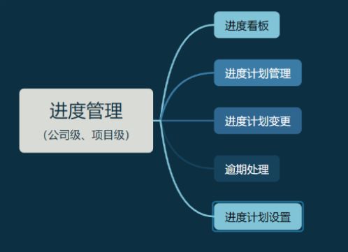 知行华智的工程项目进度管理系统全解析！