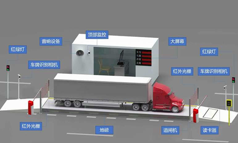 智慧工地物料溯源管理系统知多少？