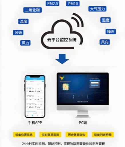 为什么要选择使用知行华智的扬尘监测系统？