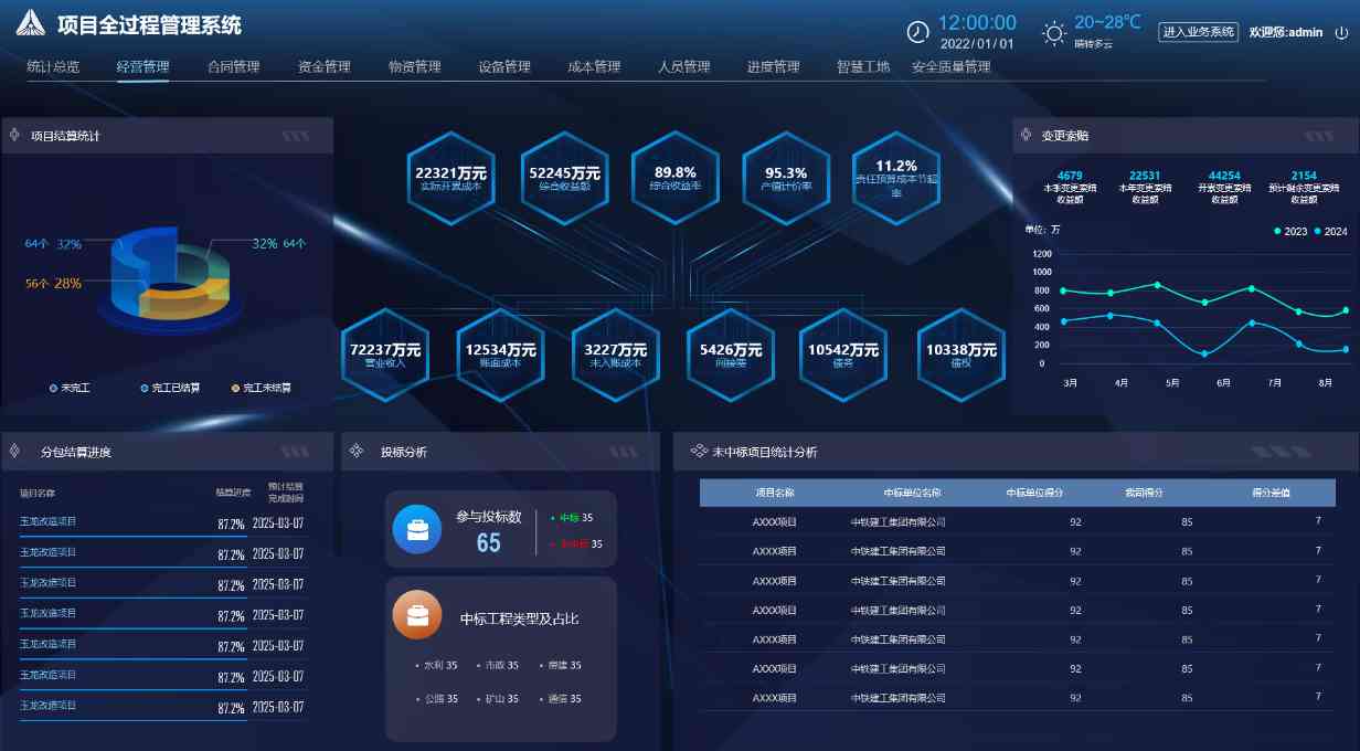 建筑工程项目管理系统，解决工程管理痛点