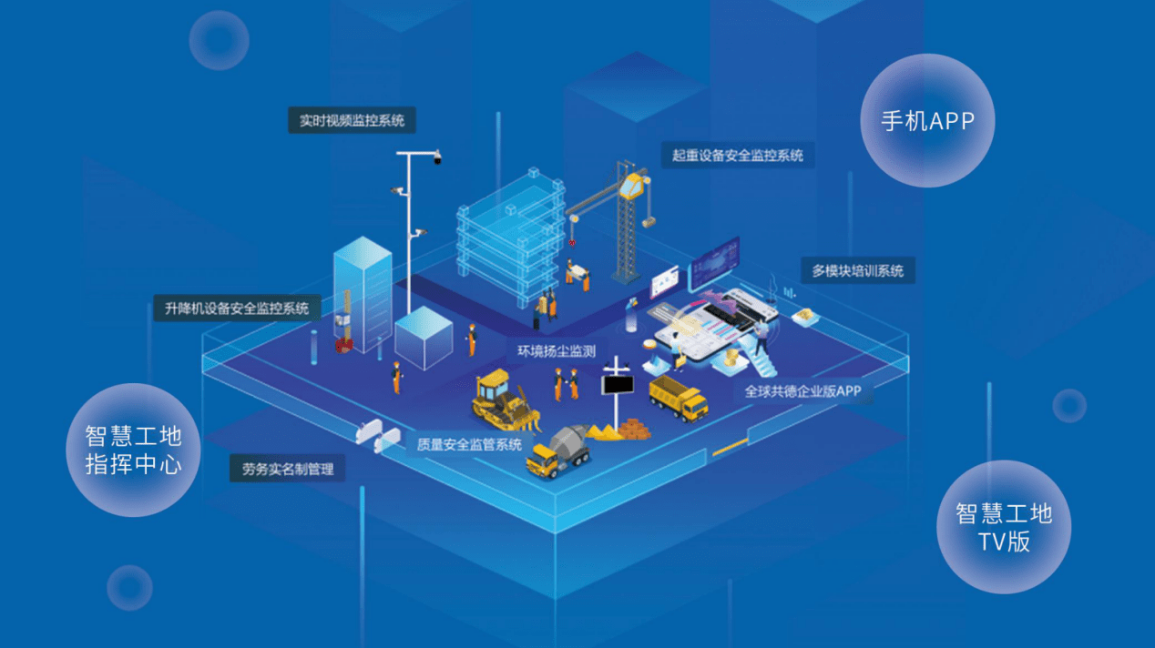 政策助推智慧工地建设