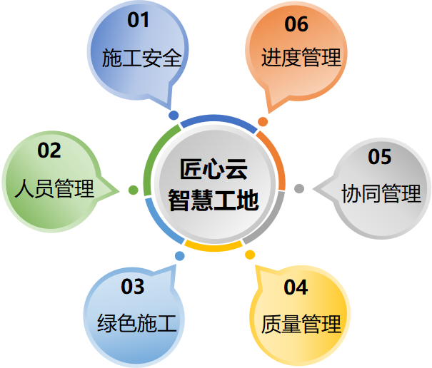 推动智慧工地管理系统平台建设对工地的意义是什么？