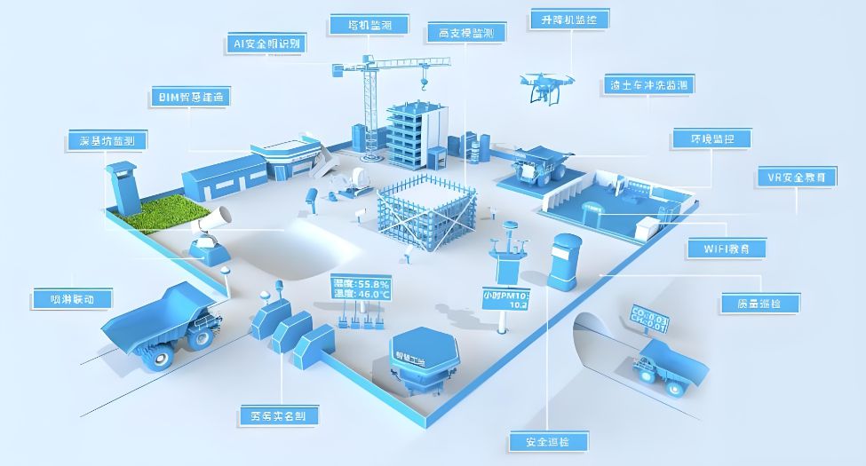 智慧工地为什么智慧？主要体现在哪些方面？