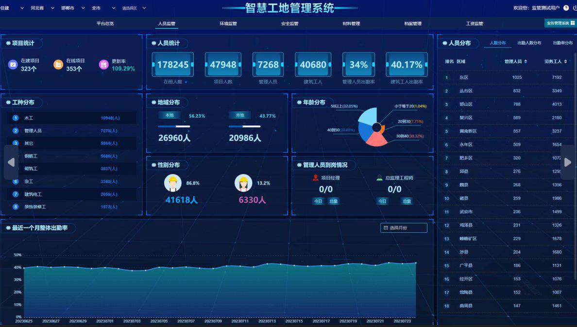 知行华智的智慧工地系统好在哪？