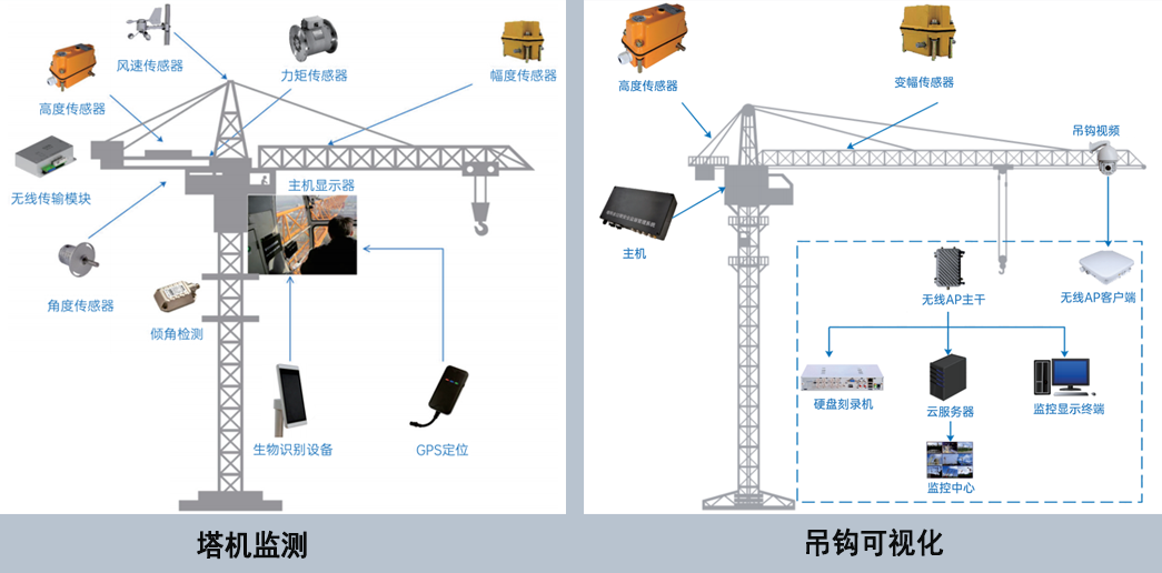 塔机2.png 塔机2.png