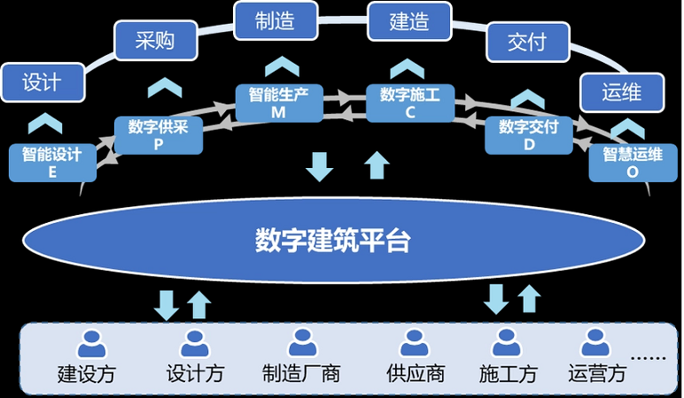 智慧工地是“刚需”，原地踏步只会被时代抛弃！