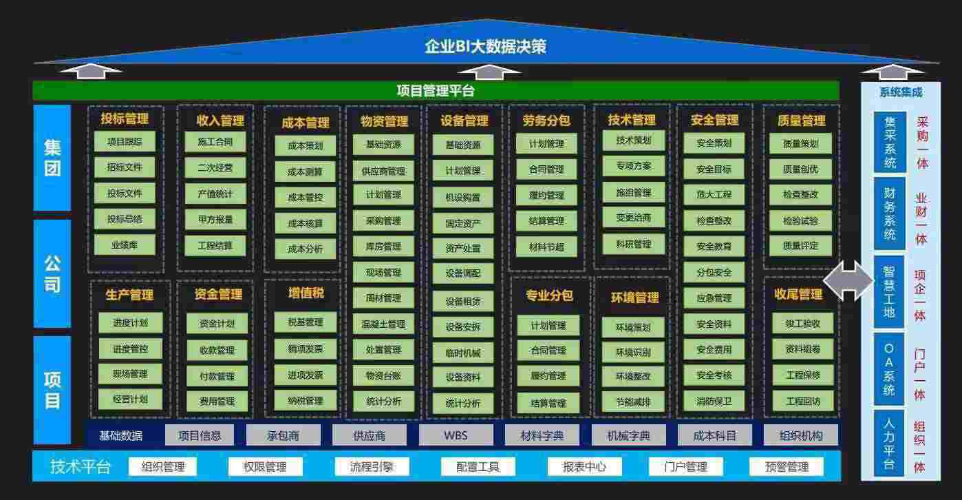 使用陕西知行华智的建设工程项目管理系统的企业多吗? 使用陕西知行华智的建设工程项目管理系统的企业多吗?