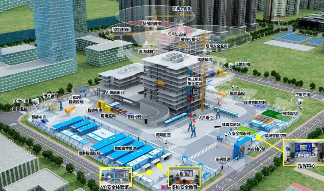 知行华智:浅谈智慧工地管理系统的功能 知行华智:浅谈智慧工地管理系统的功能