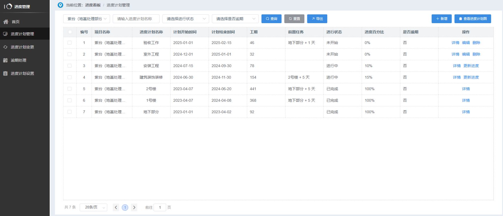 知行华智的工程项目进度管理系统全解析! 知行华智的工程项目进度管理系统全解析!