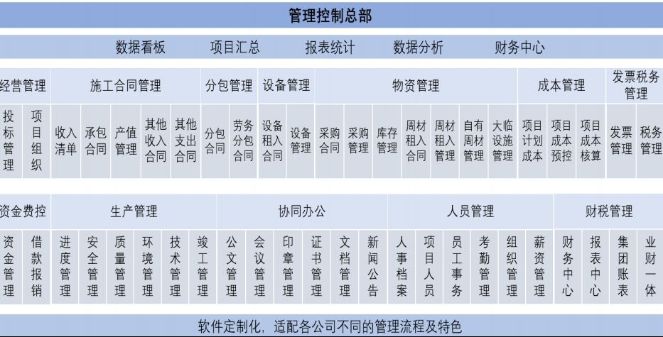 山西哪家建设工程项目管理系统服务商比较靠谱呢？山西哪家建设工程项目管理系统服务商比较靠谱呢？