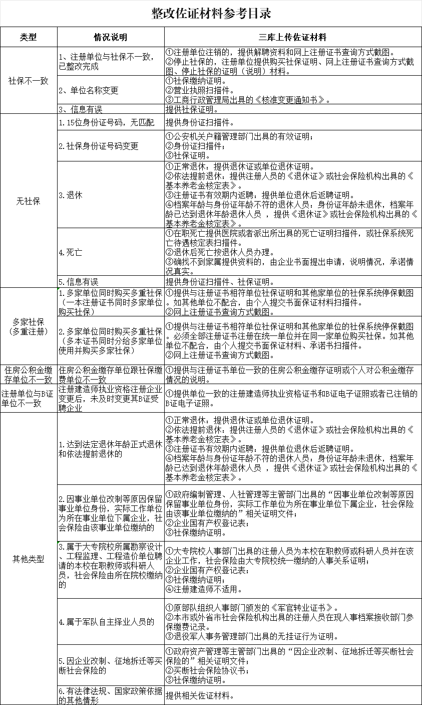 多省已行动!“挂证”查询系统正式开通! 多省已行动!“挂证”查询系统正式开通!