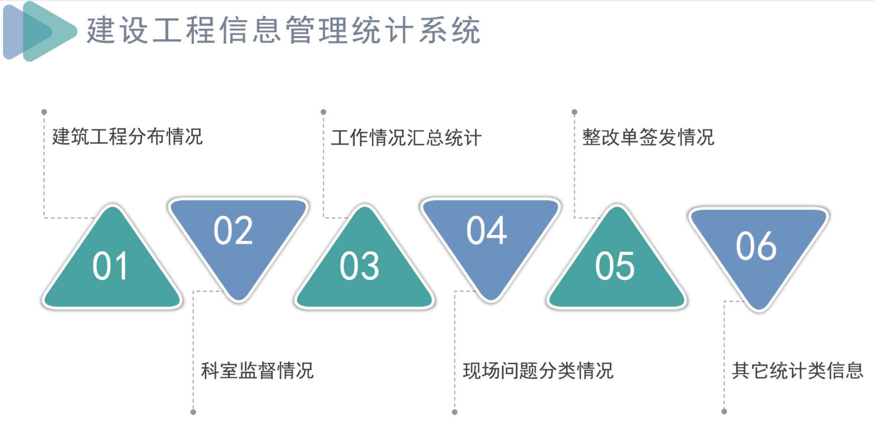 知行华智建筑项目管理平台:全过程控制云平台! 知行华智建筑项目管理平台:全过程控制云平台!