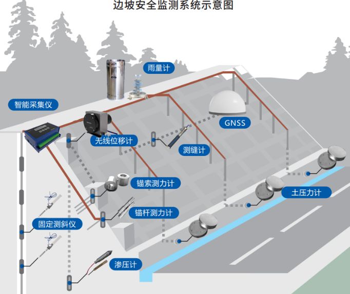 为什么需要边坡监测系统? 为什么需要边坡监测系统?