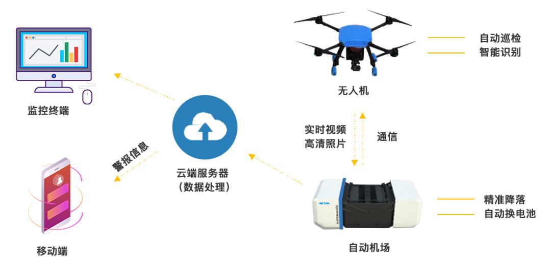 安全巡检系统有什么优势? 安全巡检系统有什么优势?