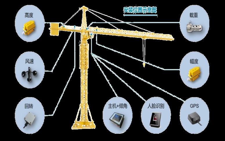 塔机监测系统的组成及工作原理详解 塔机监测系统的组成及工作原理详解