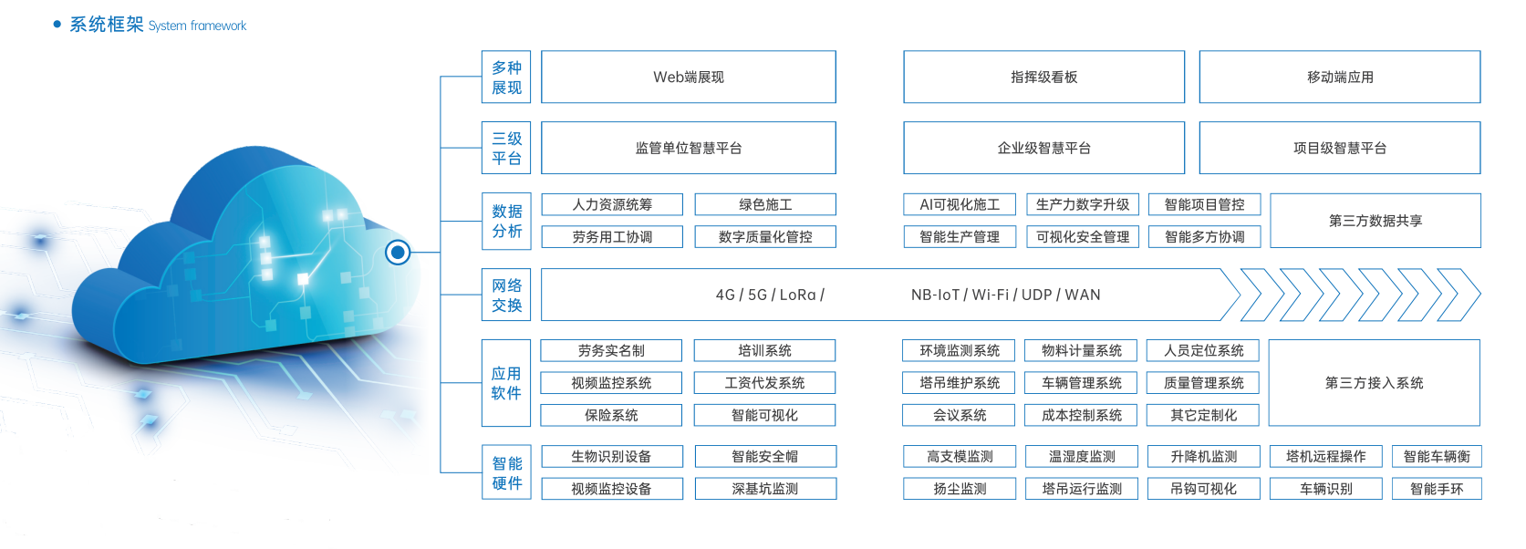 智慧工地,未来建筑行业的革命性变革 智慧工地,未来建筑行业的革命性变革