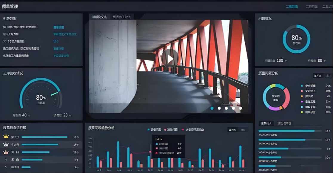 智慧工地的五个基本要素 智慧工地的五个基本要素