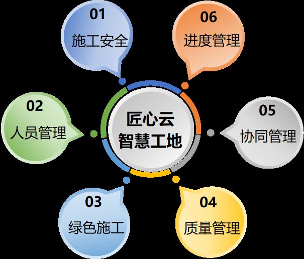 揭秘智慧工地六大系统的价格与选择 揭秘智慧工地六大系统的价格与选择