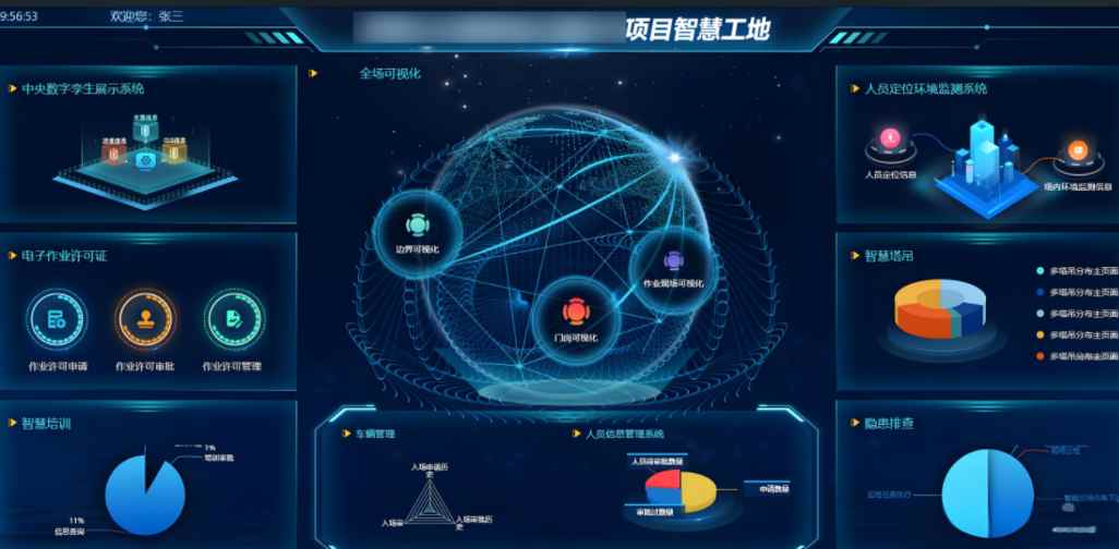 智慧工地项目方案如何实施? 智慧工地项目方案如何实施?