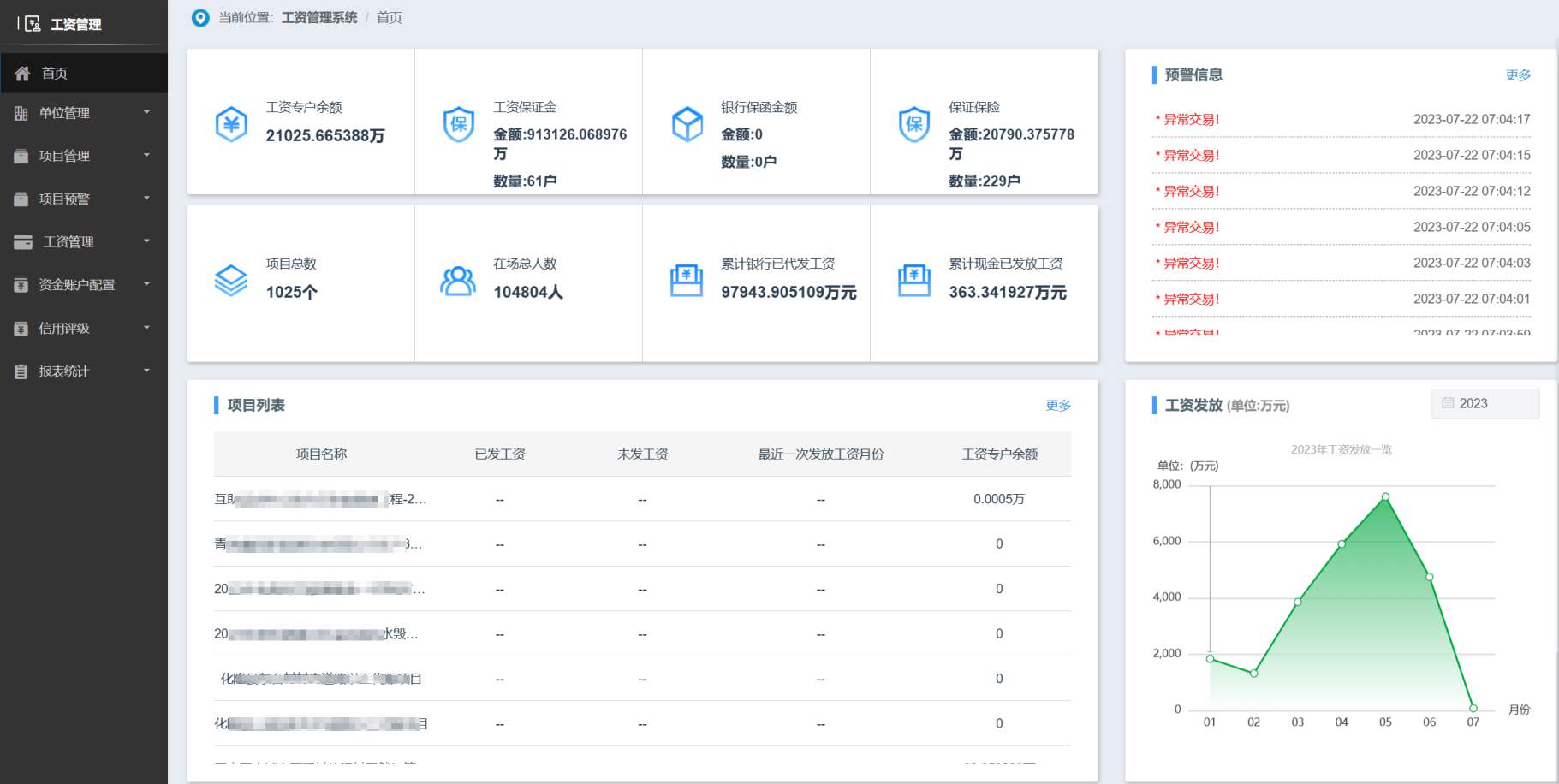 知行华智工资监管系统平台全面解决行业痛点! 知行华智工资监管系统平台全面解决行业痛点!