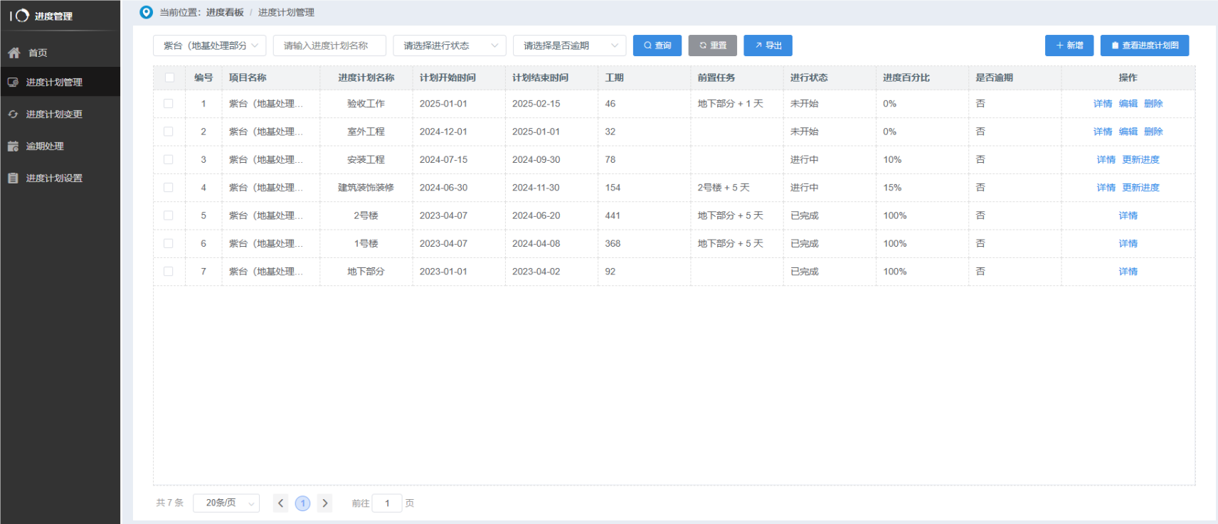 简单易用的工程项目管理软件是哪个? 简单易用的工程项目管理软件是哪个?