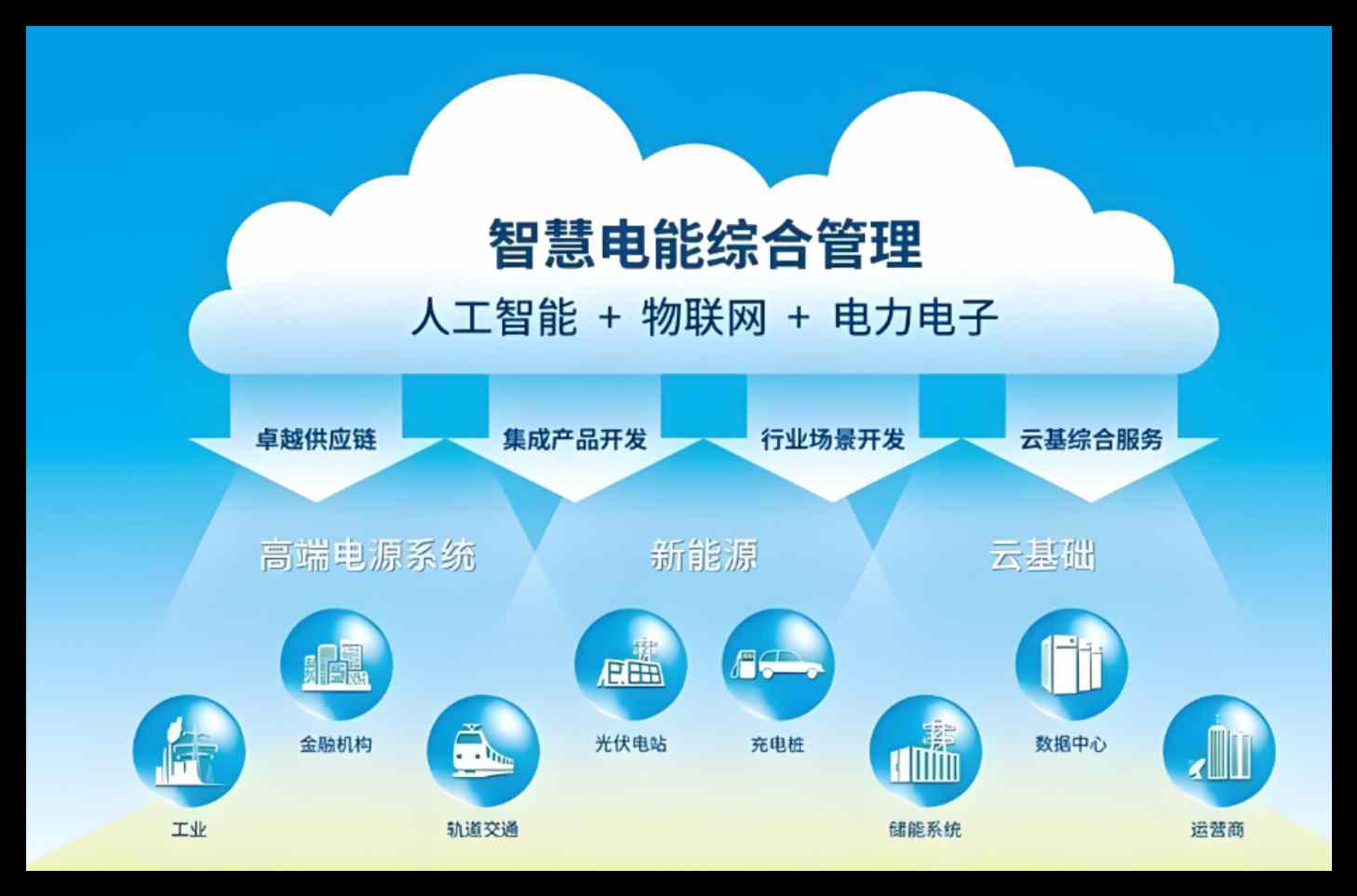 内蒙古电力智慧工地管理系统优质服务厂家-知行华智