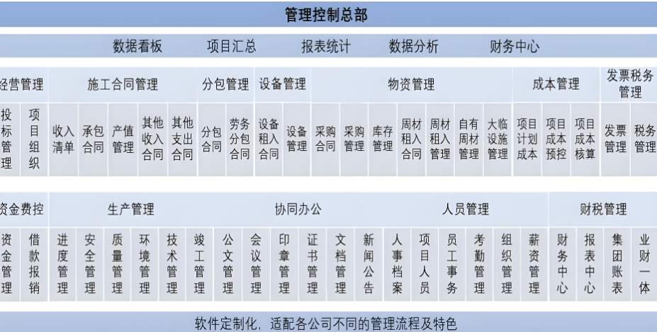 山东建设工程项目管理系统有名气的有哪些？