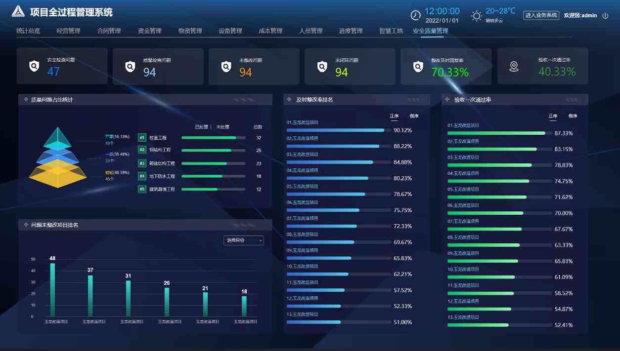 知行华智的建筑信息化管理系统平台优势分析 知行华智的建筑信息化管理系统平台优势分析