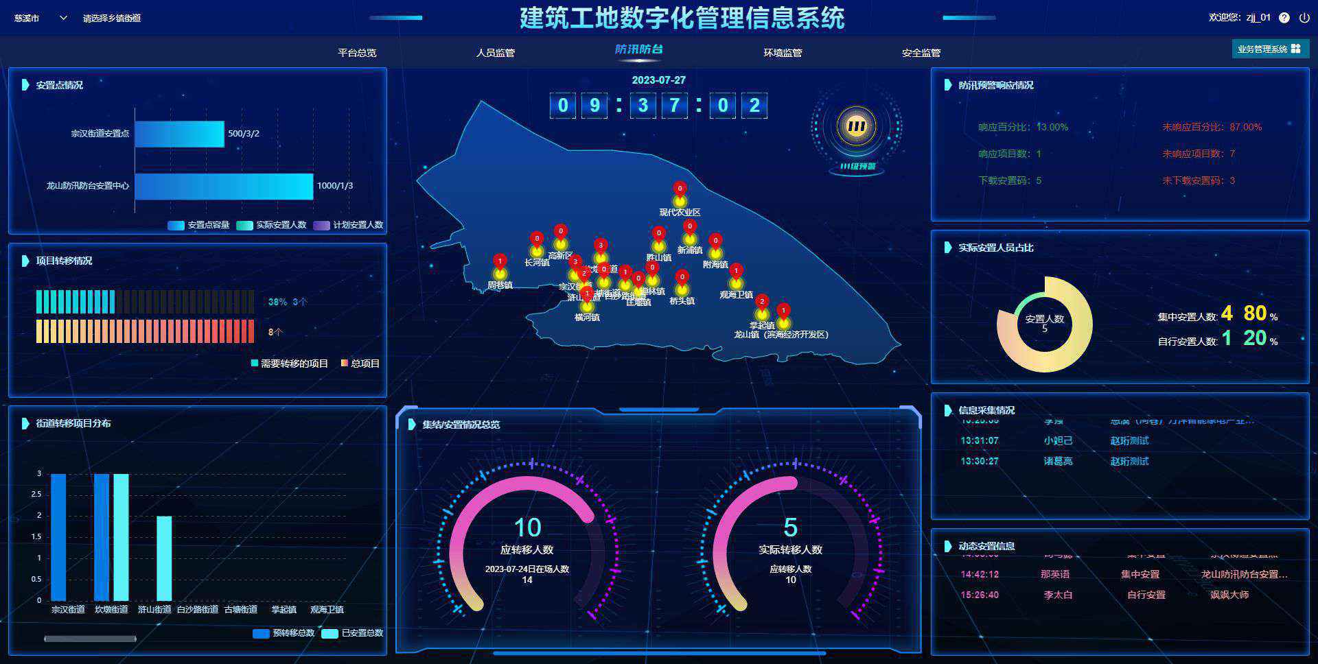 建筑信息化管理系统平台是做什么的? 建筑信息化管理系统平台是做什么的?