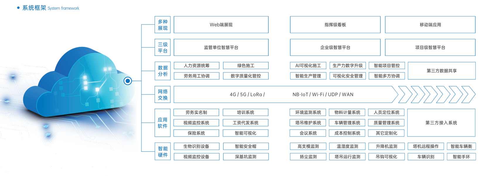 知行华智:打造智慧工地施工管理智慧化优质厂家! 知行华智:打造智慧工地施工管理智慧化优质厂家!