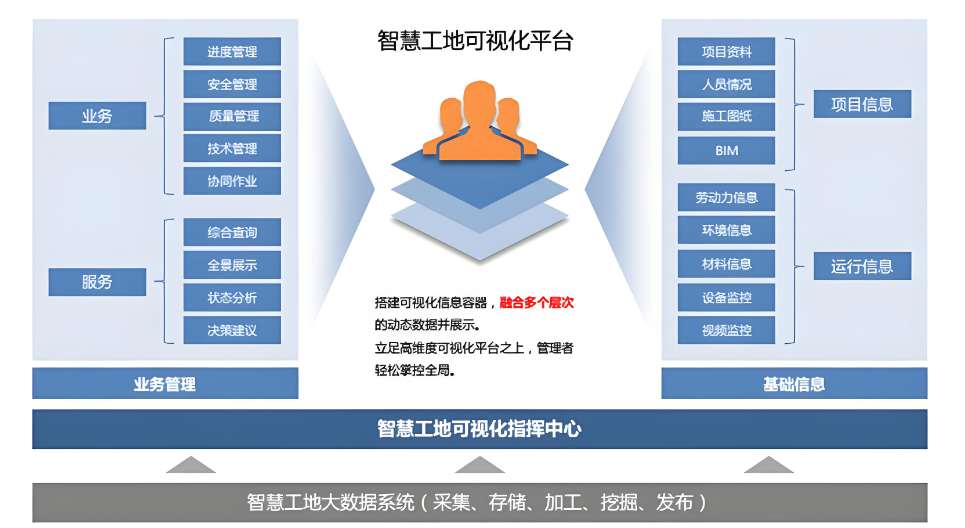 智慧工地软硬件一体化服务平台哪家做得好? 智慧工地软硬件一体化服务平台哪家做得好?