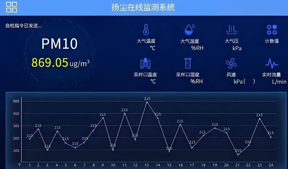 智慧工地扬尘在线监测系统集成方案 智慧工地扬尘在线监测系统集成方案