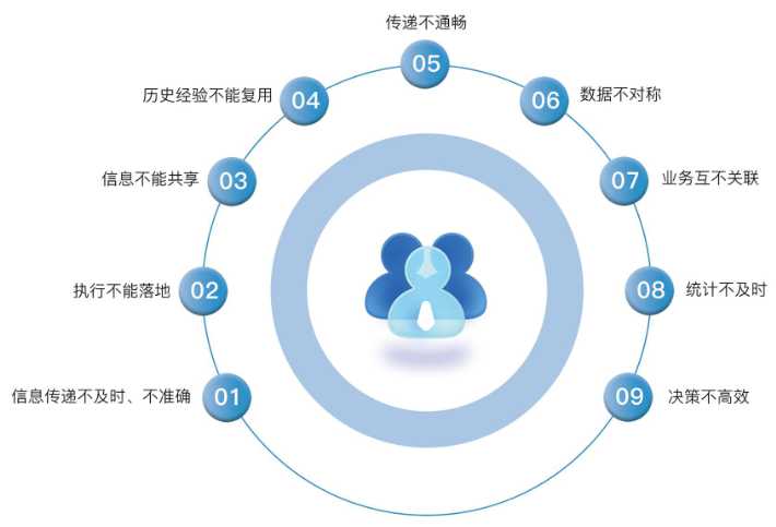 知行华智工程项目管理系统:算的准,控的住,管的细! 知行华智工程项目管理系统:算的准,控的住,管的细!