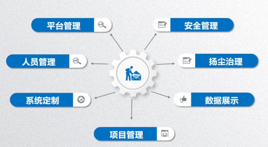 智慧工地系统哪家好?陕西知行华智智慧工地平台 智慧工地系统哪家好?陕西知行华智智慧工地平台