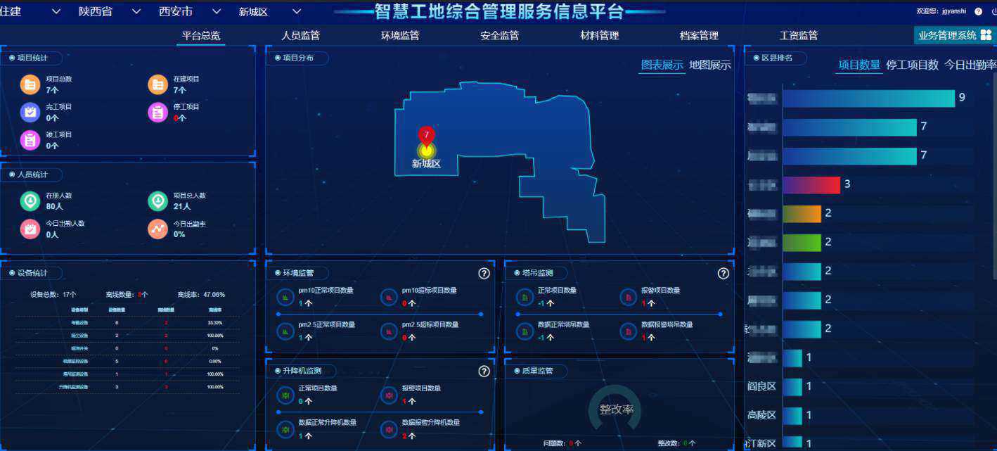 智慧工地施工全程可视化系统平台标杆—知行华智! 智慧工地施工全程可视化系统平台标杆—知行华智!