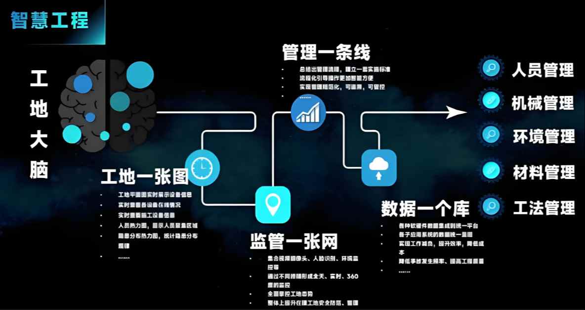 智慧工地一体化解决方案平台在哪找?收费标准是多少? 智慧工地一体化解决方案平台在哪找?收费标准是多少?