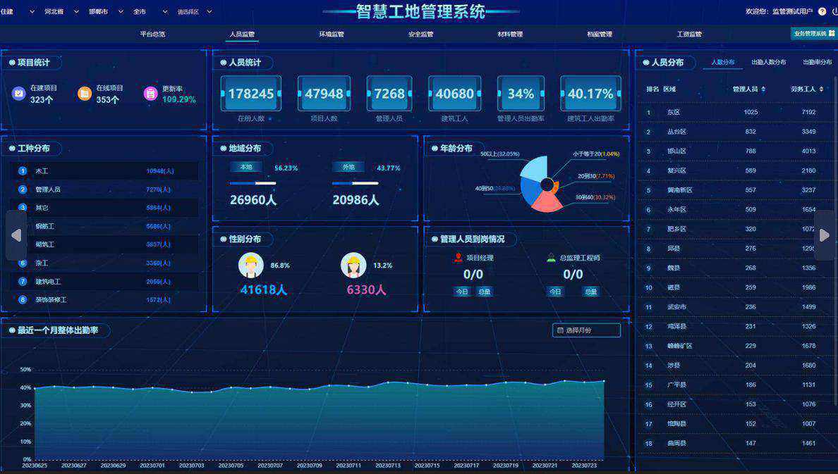 智慧工地综合管理系统:提升工程效率与安全的未来 智慧工地综合管理系统:提升工程效率与安全的未来