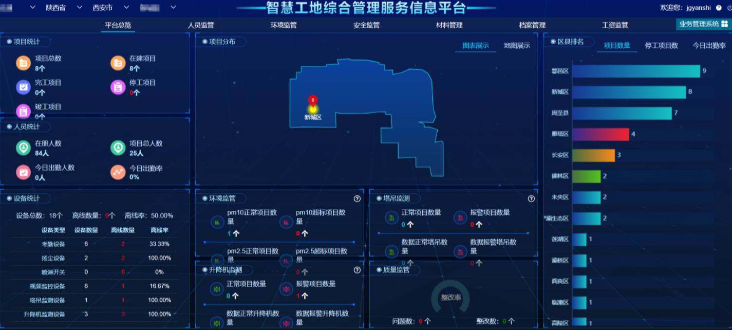 为什么智慧工地解决方案提供商如此重要? 为什么智慧工地解决方案提供商如此重要?