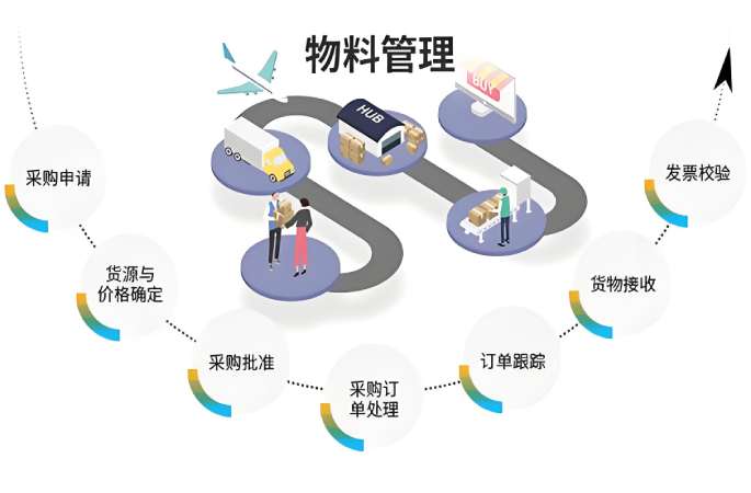 智慧工地物料管理系统：数字化钥匙解锁施工管理困局！