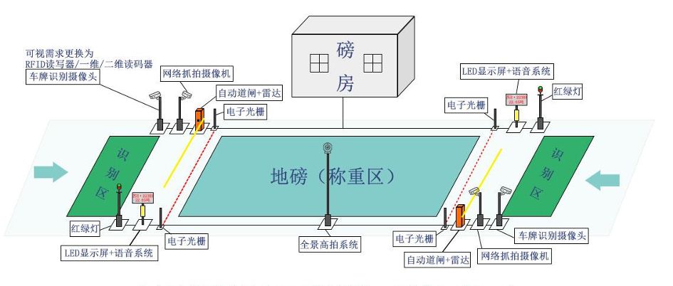 智能地磅系统是什么?有什么作用价值? 智能地磅系统是什么?有什么作用价值?