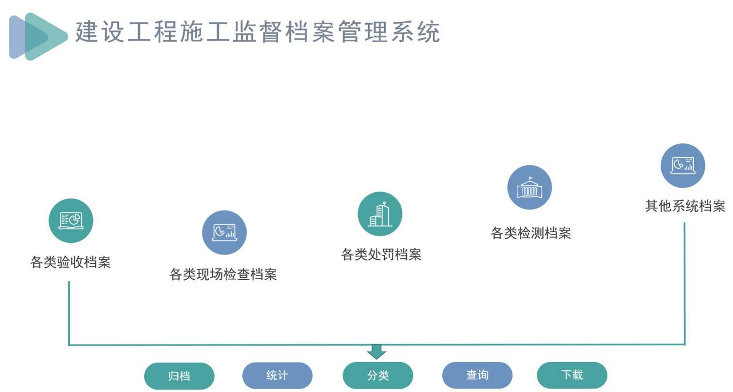 建设工程项目全过程管理系统能管哪些阶段？