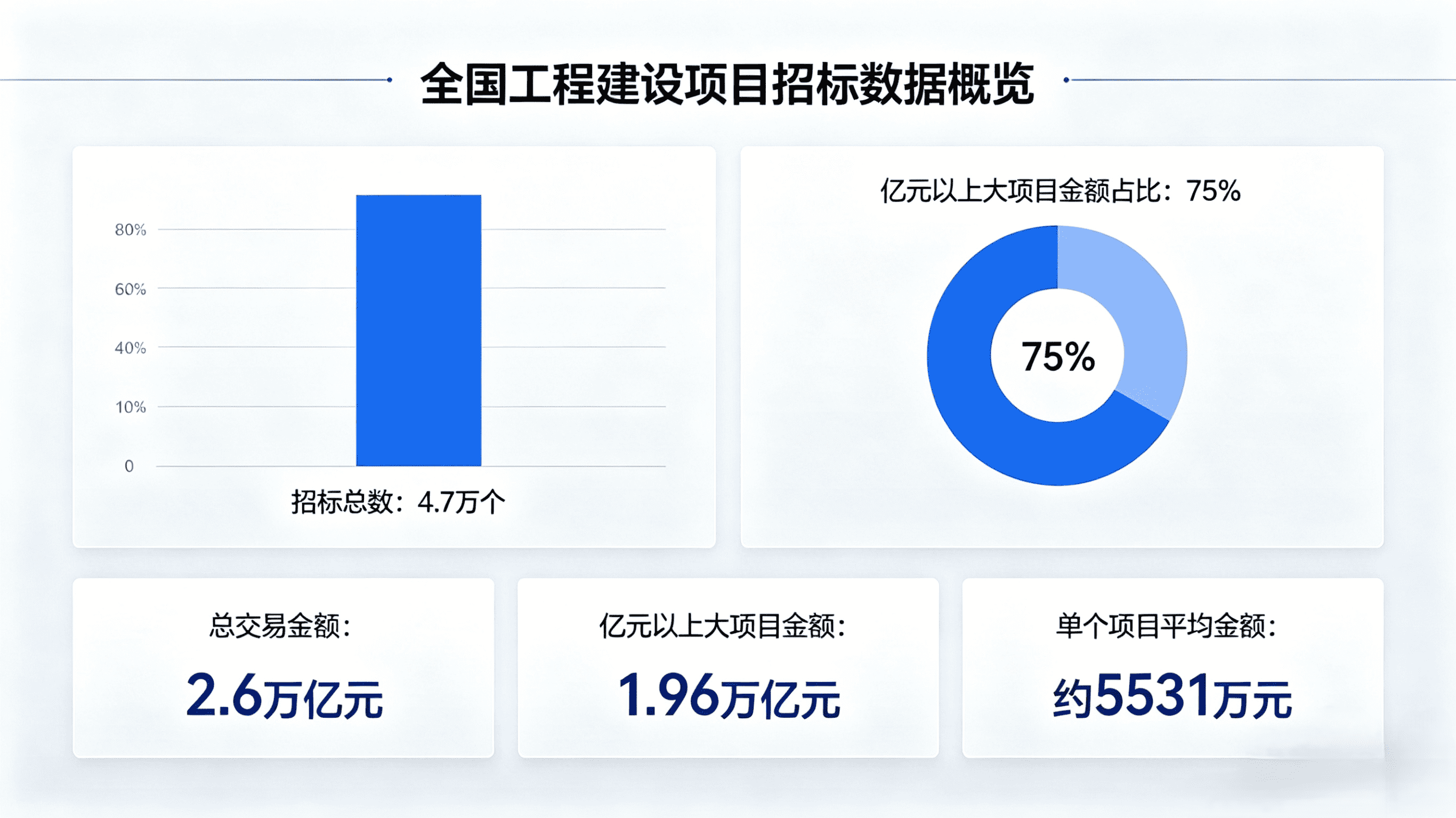 2026年一季度建筑业公招市场解读 (1)_compressed.png 2026年一季度建筑业公招市场解读 (1)_compressed.png